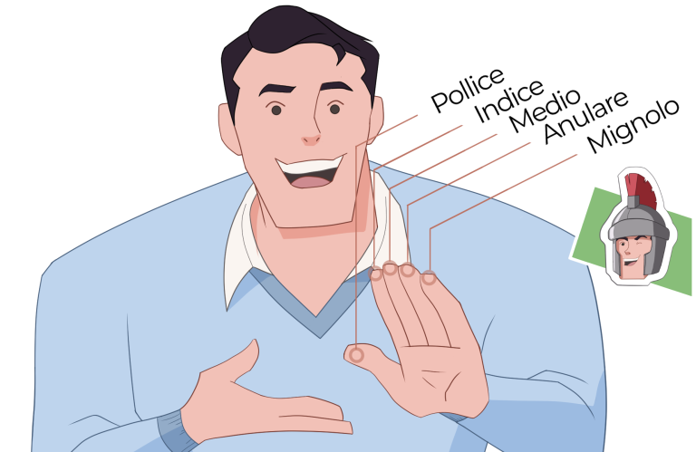 Finger names Italian cartoon